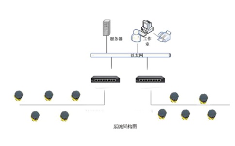 固定資產(chǎn)標(biāo)簽用在哪里？