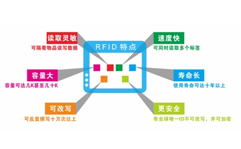 RFID設(shè)備的核心原理和技術(shù)優(yōu)勢(shì)是什么