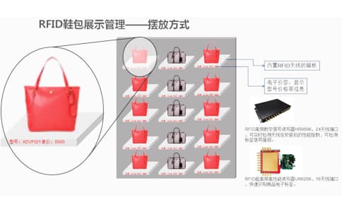 智能RFID鞋包銷售租賃管理系統(tǒng)